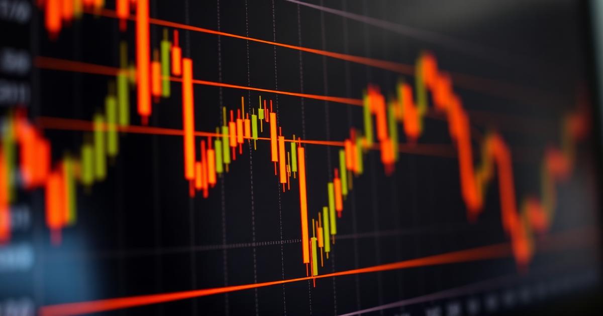 Candlestick chart with trendlines — technical analysis basics education